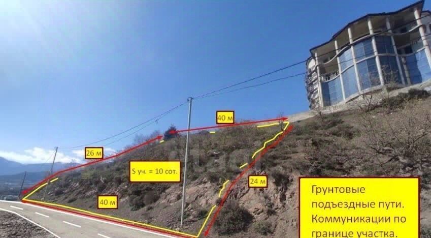 земля г Ялта пгт Гурзуф ул Дачная фото 1