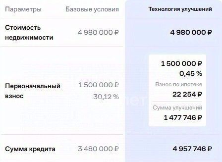 квартира г Омск р-н Кировский ул Лукашевича 15а фото 17