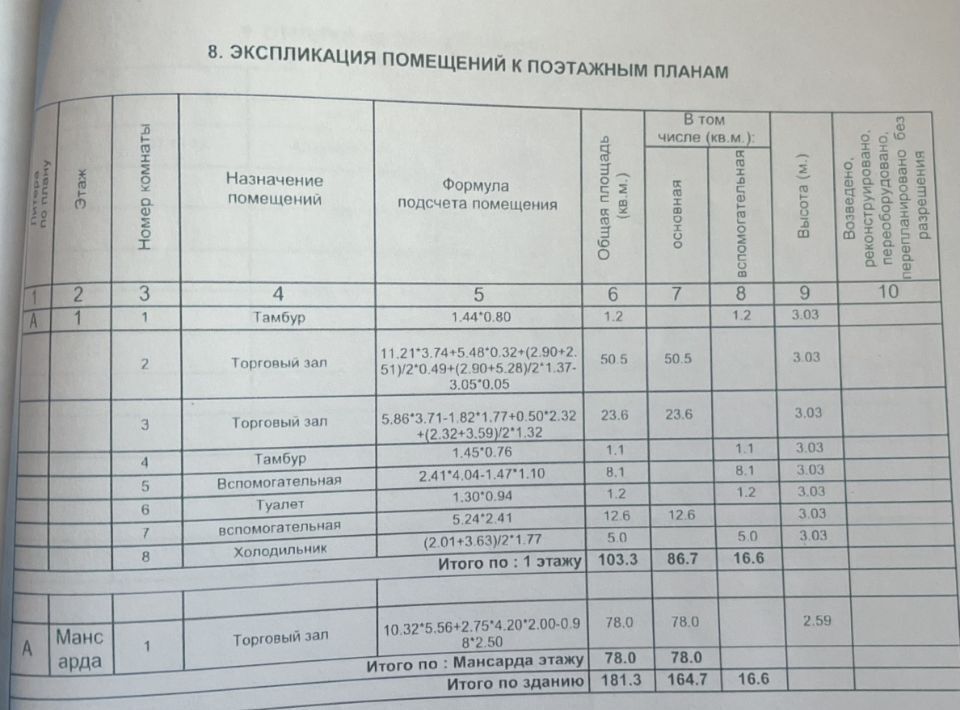 офис г Красногорск ул Ново-Никольская 19 Опалиха фото 8