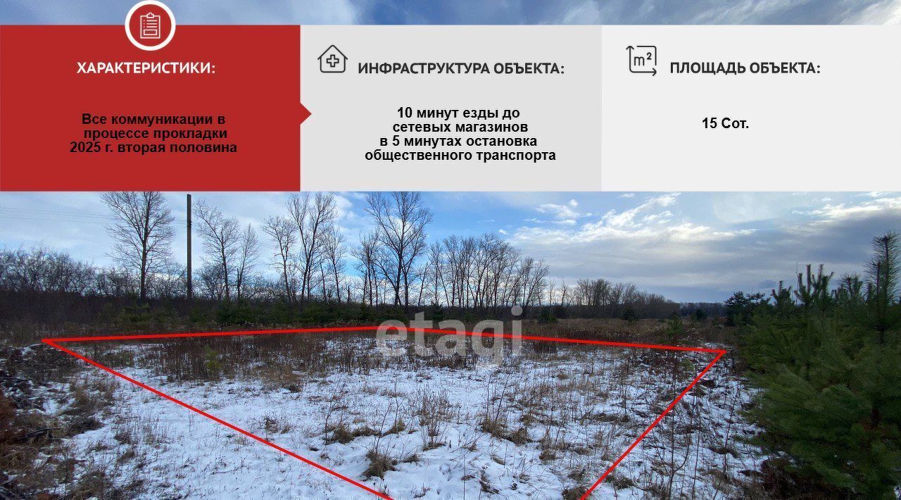 земля г Старый Оскол ул Изобретателей фото 1
