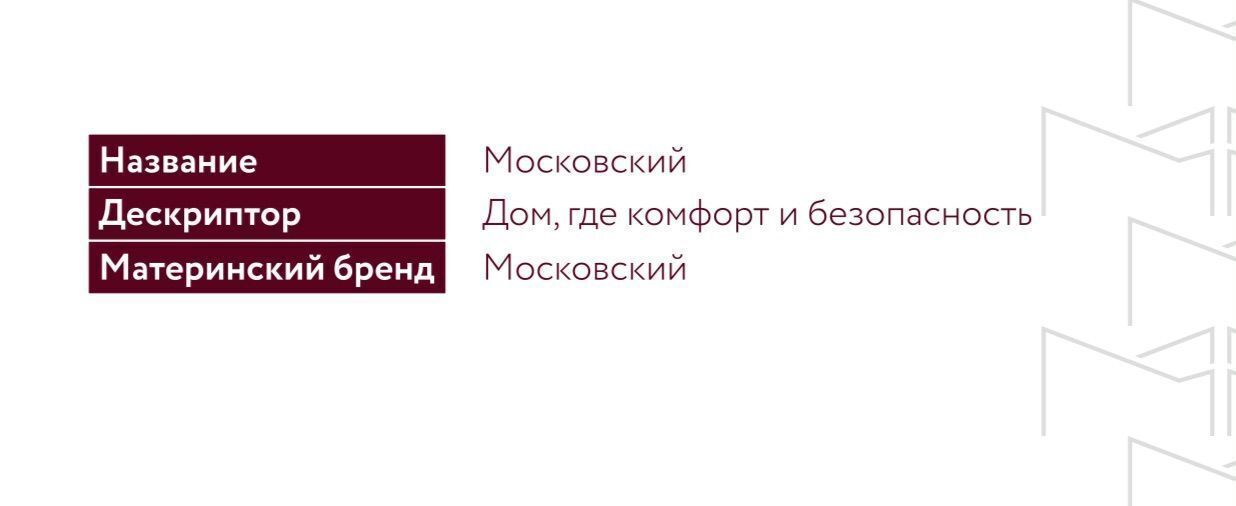 квартира г Махачкала р-н Кировский ул Даганова 139 Кировский внутригородской район фото 6