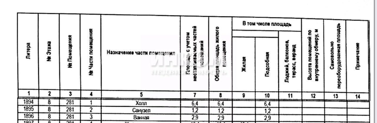 квартира г Балашиха мкр Новое Павлино ул Романычева 3 Некрасовка фото 31