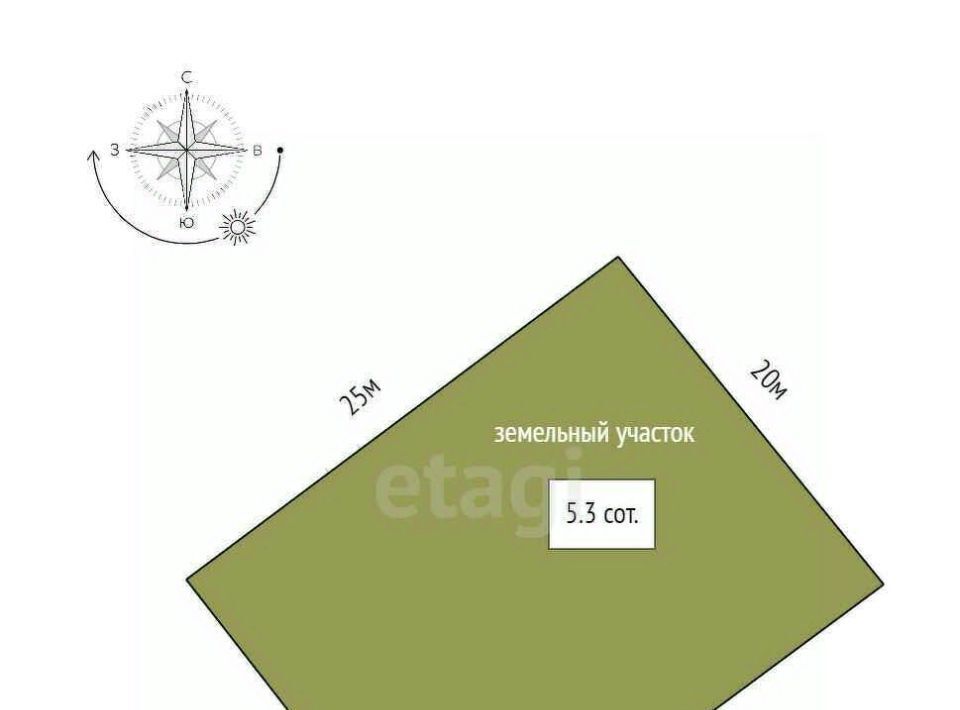 земля г Ярославль р-н Заволжский Очапки ул Голубятная фото 2