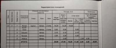 квартира г Чебоксары р-н Калининский пр-кт Тракторостроителей 67к/1 фото 16