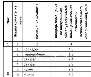 квартира г Орел р-н Советский ул Плещеевская 8 Старая Наугорка м-н фото 42