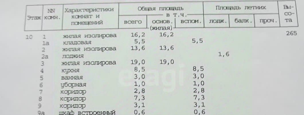 квартира г Москва метро Бульвар Рокоссовского ш Открытое 24к/12 муниципальный округ Метрогородок фото 3
