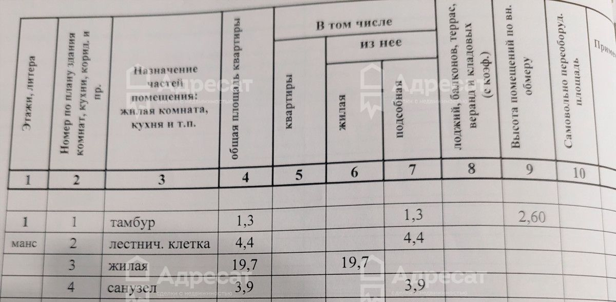 квартира г Волгоград р-н Советский Новостройка ул им. маршала Василевского 18 фото 15