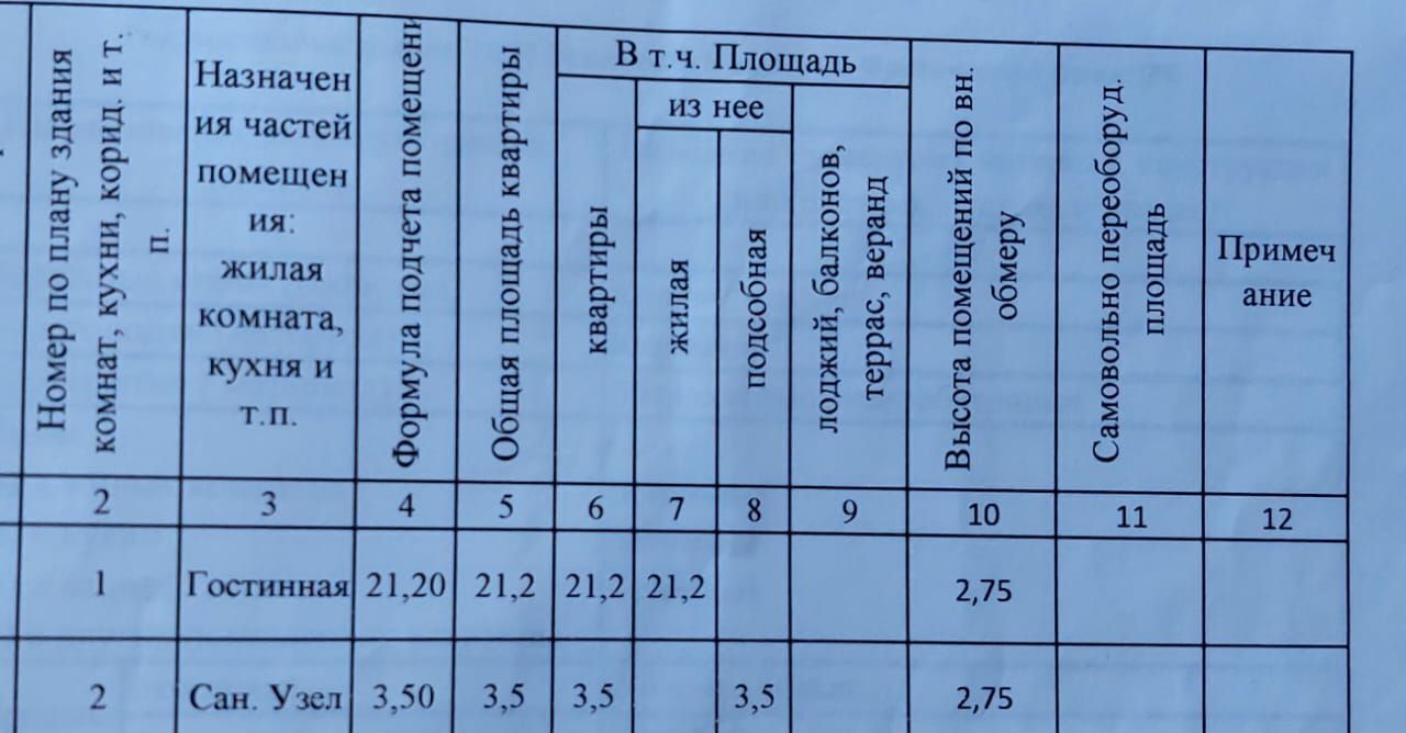 квартира г Краснодар п Российский ул им. Шевкунова 19 р-н Прикубанский фото 2