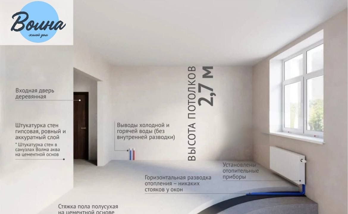 квартира г Волгоград р-н Красноармейский ул им. Фадеева жилой дом «ОКО» фото 3
