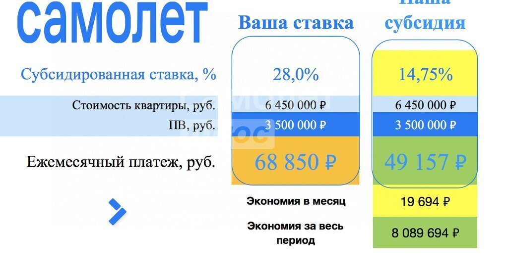 квартира г Домодедово мкр Белые Столбы ул Авенариуса 8а Подольск фото 3