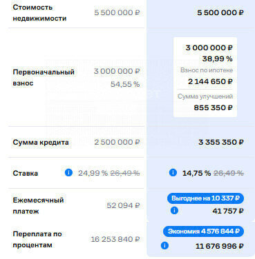 квартира г Домодедово ул Текстильщиков 5 Подольск фото 3