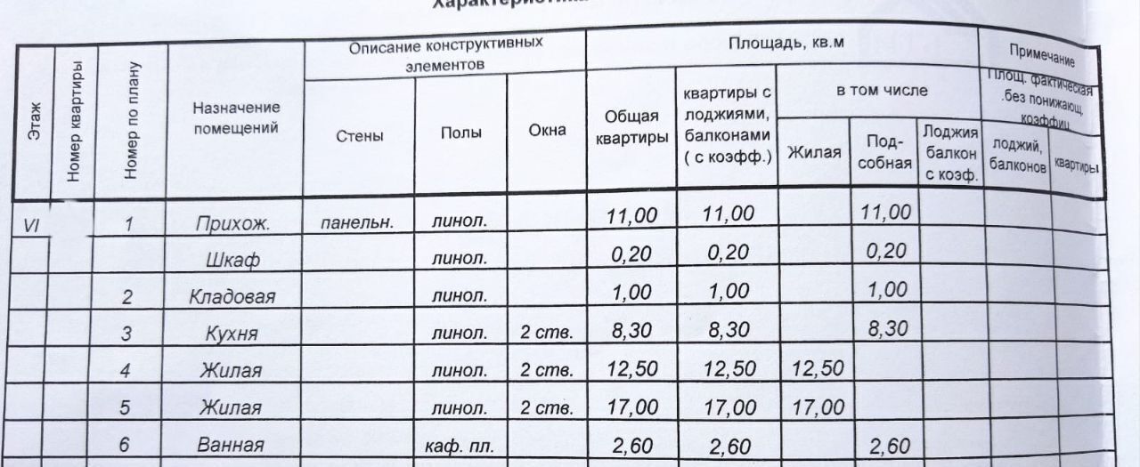 квартира г Чебоксары р-н Московский бул. Анатолия Миттова, 33 фото 9