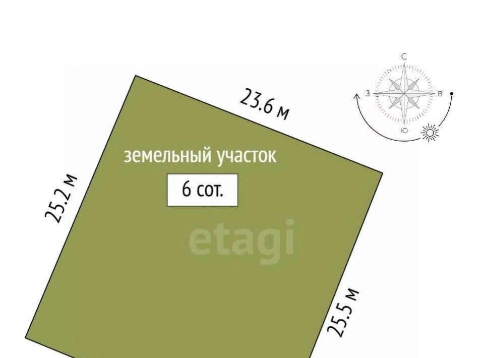 земля г Феодосия Очистные садовые участки, ул. Розовая фото 2