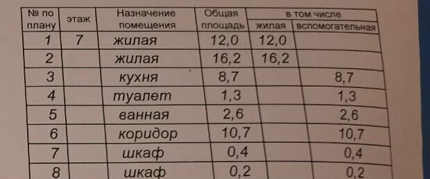 квартира г Северодвинск ул Ломоносова 103 Северодвинск, Б-2 м-н, Квартал фото 11