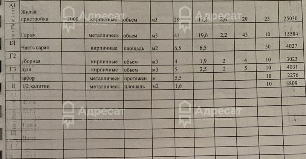 дом г Фролово ул Кирова фото 15