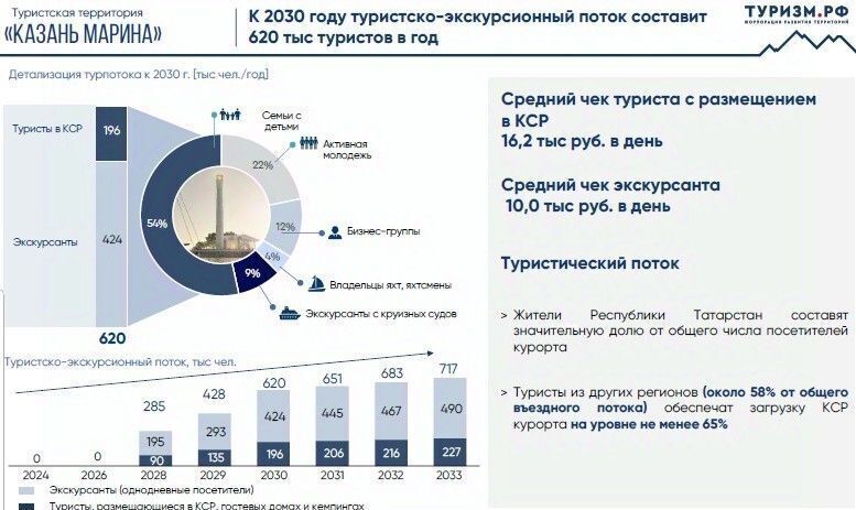 дом р-н Лаишевский г Лаишево фото 13