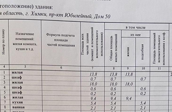 квартира г Химки пр-кт Юбилейный 50 Сходненская фото 32