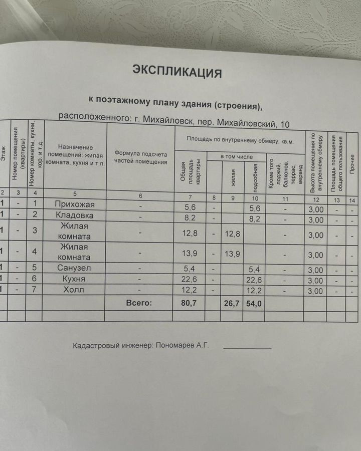 дом р-н Шпаковский г Михайловск пер Михайловский фото 33