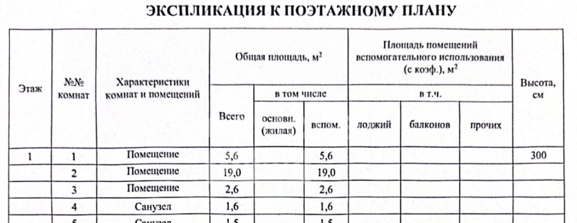свободного назначения г Видное б-р Зеленые аллеи 12 Домодедовская фото 6