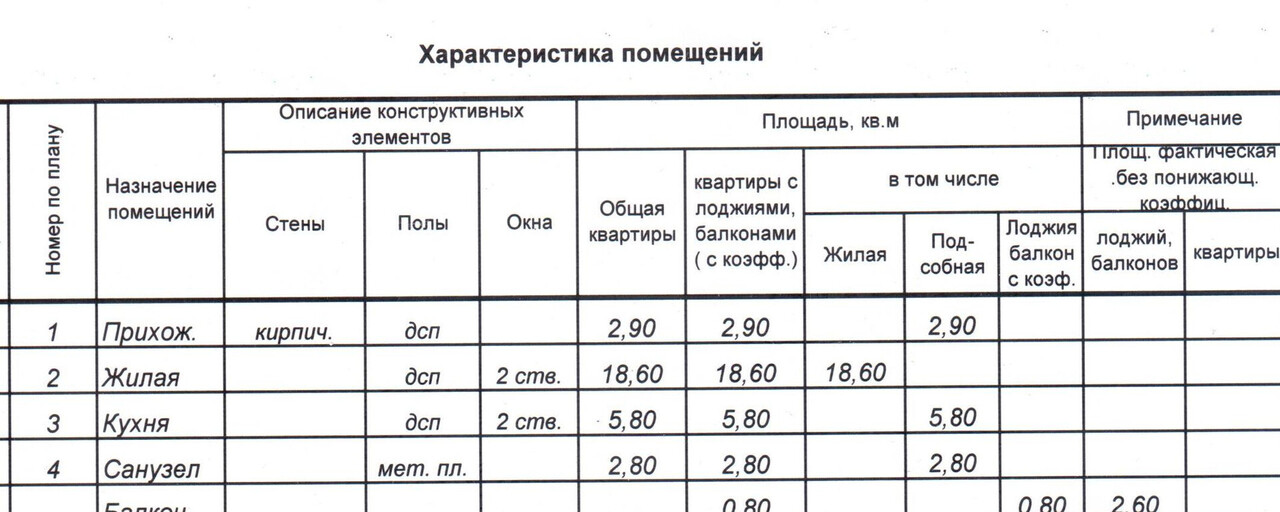 квартира г Чебоксары ул Маршака 16 фото 12