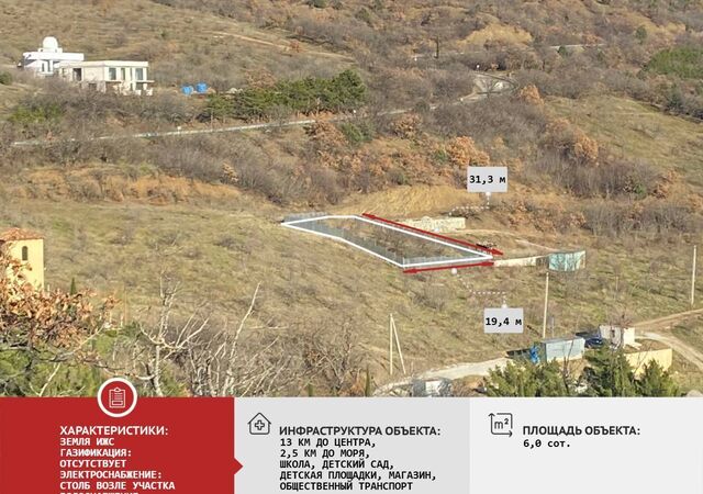с Лучистое мкр Восточный фото