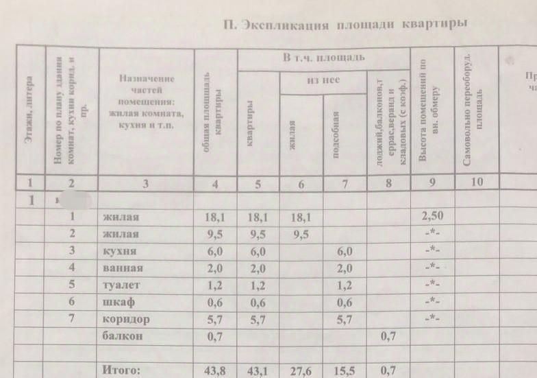 квартира г Волгоград р-н Дзержинский ул 51-й Гвардейской 46 фото 14