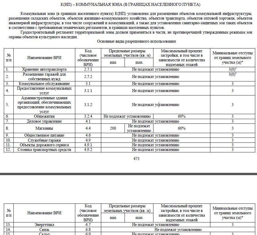 земля городской округ Одинцовский г Звенигород 41 км, с. Шарапово, Можайское шоссе фото 4