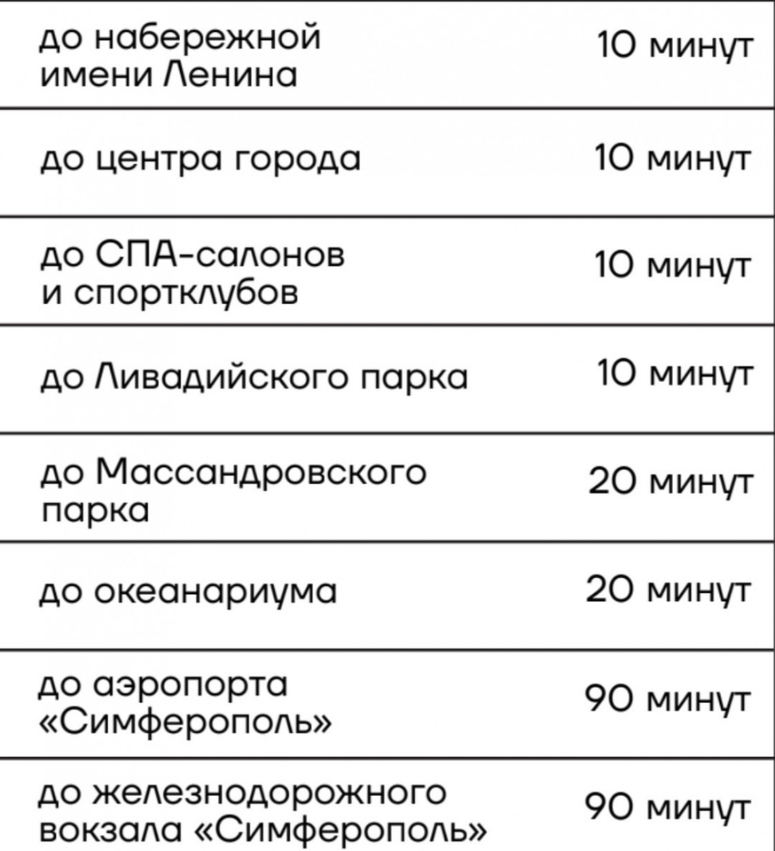 квартира г Ялта ул Ливадийская 1 фото 11