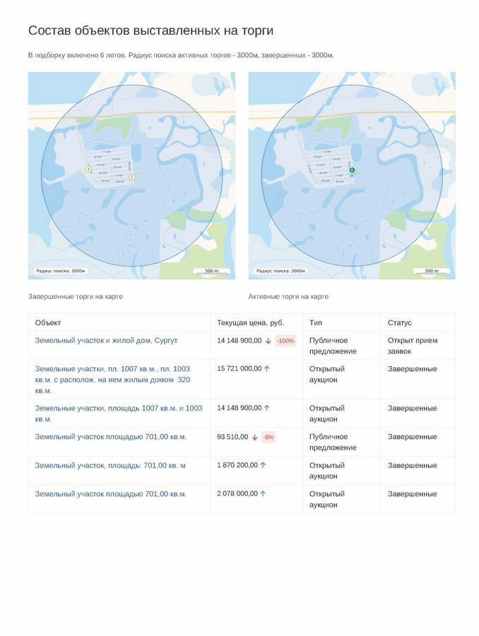 дом г Сургут ДНТ Речник, 5-я ул., 529, Тюменская обл. фото 11