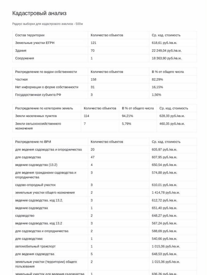 дом г Сургут ДНТ Речник, 5-я ул., 529, Тюменская обл. фото 13