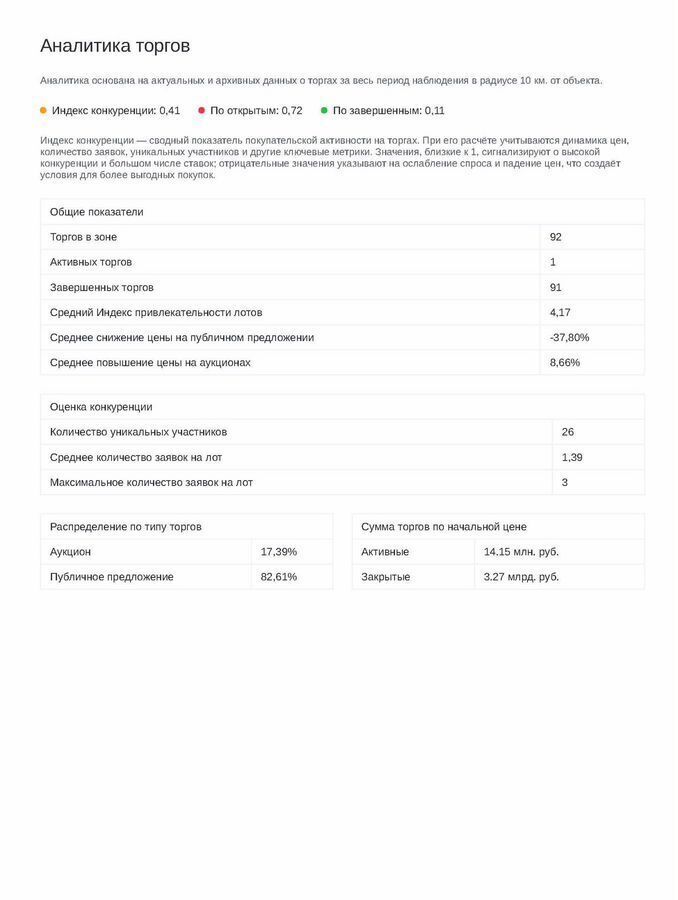 дом г Сургут ДНТ Речник, 5-я ул., 529, Тюменская обл. фото 15