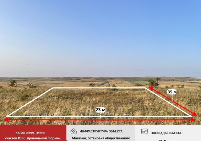 земля р-н Симферопольский с Камышинка Чистенское сельское поселение, Чистенькая фото