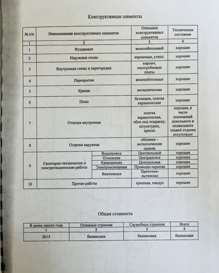 офис г Киров р-н Первомайский ул Герцена 10 фото 19
