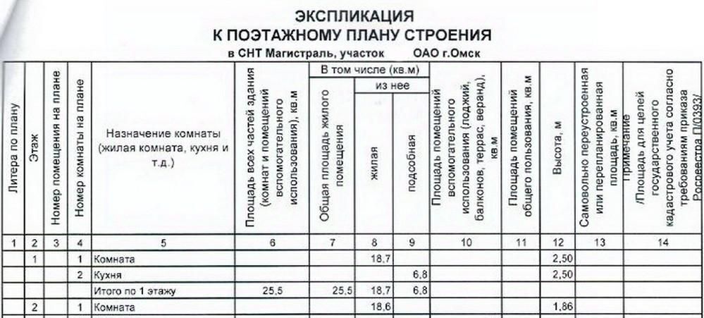 дом г Омск р-н Октябрьский СОСН Магистраль тер., аллея 5-я, 123 фото 32