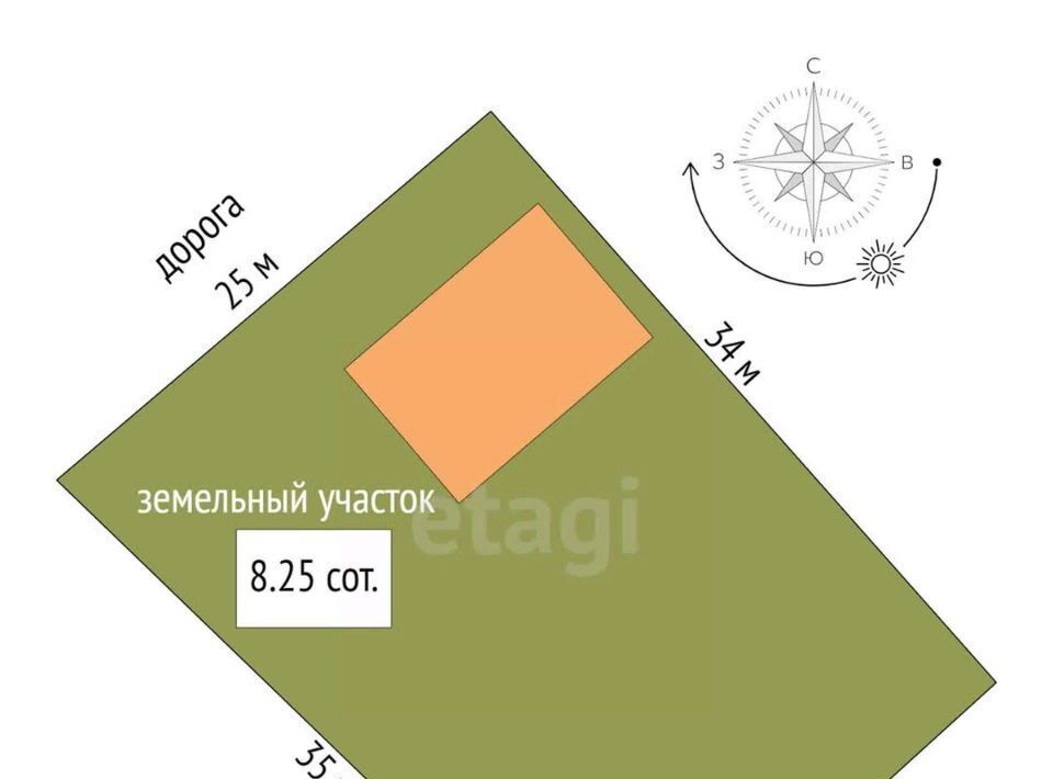дом г Новороссийск с Гайдук ул Гейдука 1а фото 2