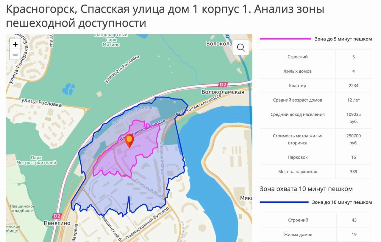 свободного назначения г Красногорск ул Спасская 1к/1 Пенягино, Красногорск фото 1