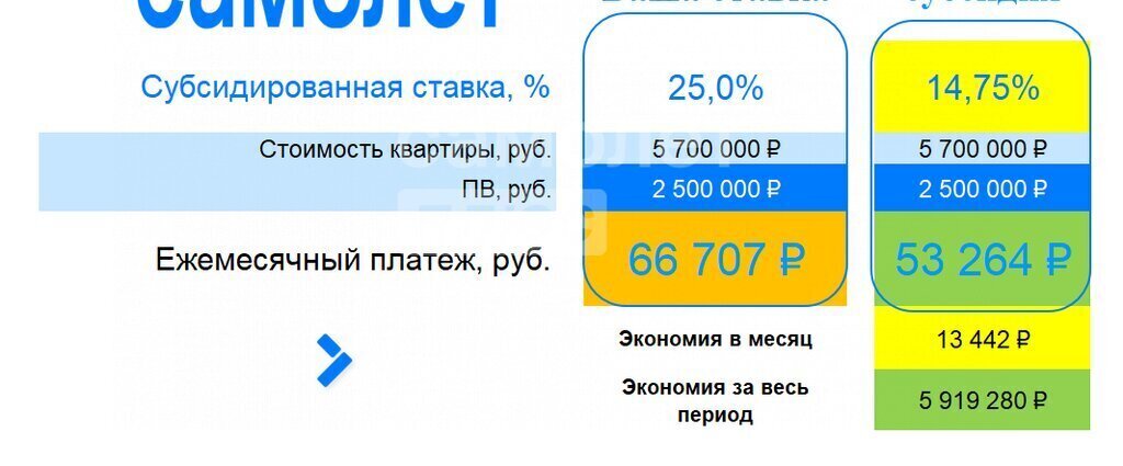 квартира г Домодедово ул Речная 16 Подольск, микрорайон Северный фото 4