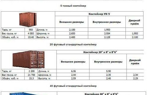 производственные, складские г Казань д Самосырово р-н Советский Казань, жилмассив, ул. Мира, 122 фото 1