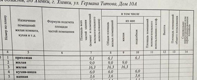 квартира г Химки ул Германа Титова 10а Беломорская фото 15