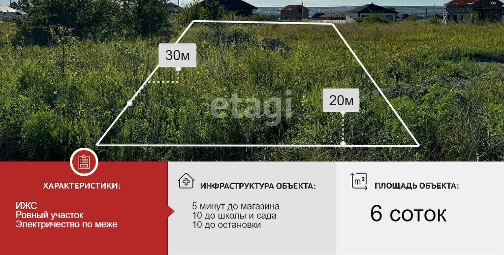 земля г Новороссийск х Семигорский фото 1