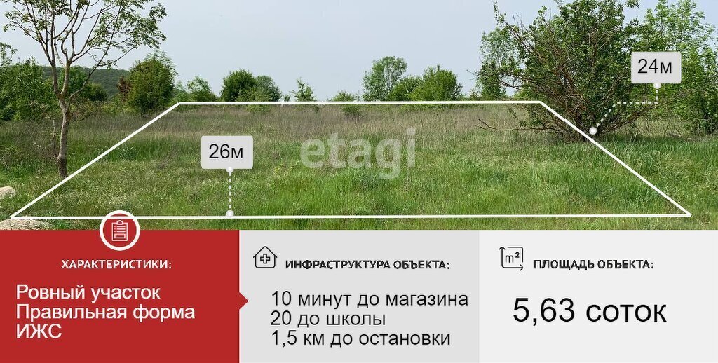 земля г Новороссийск с Борисовка фото 1