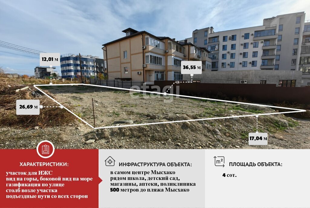 земля г Новороссийск с Мысхако фото 1