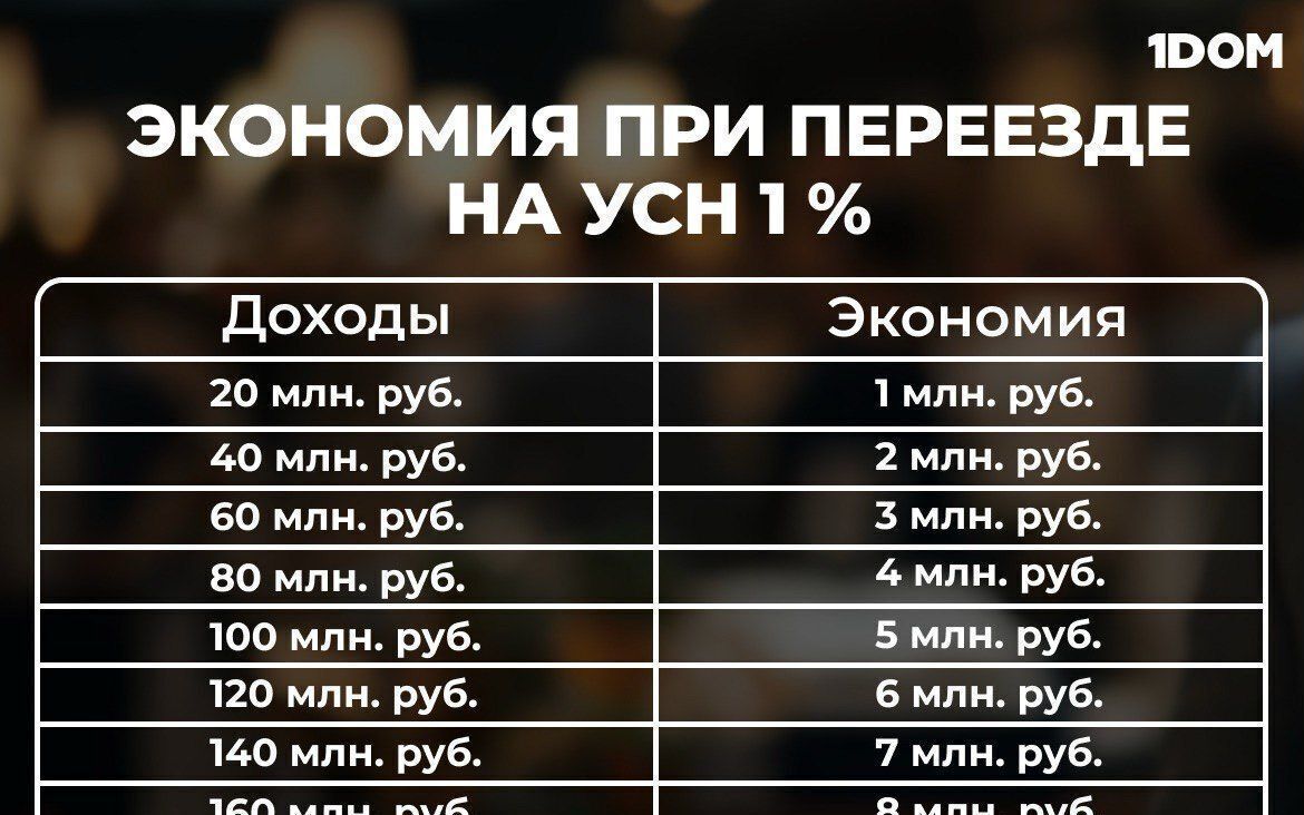 дом г Элиста ул Н.Гоголя фото 3