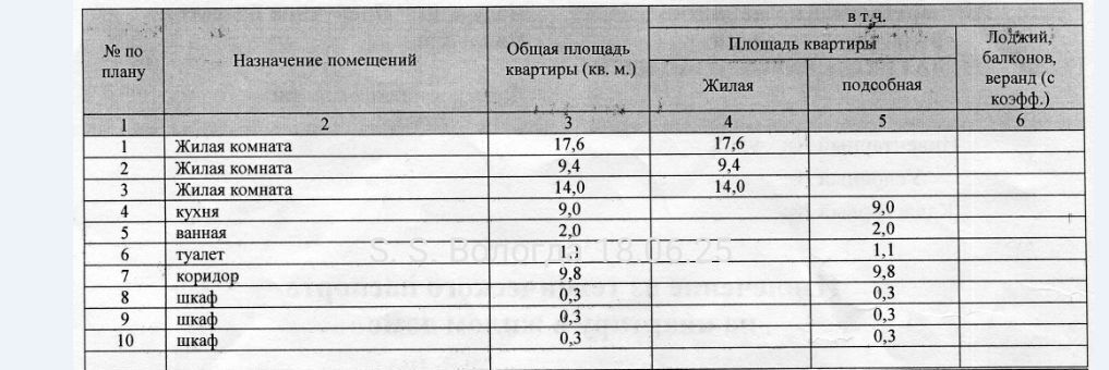квартира г Вологда ул Псковская 3 3-й фото 15
