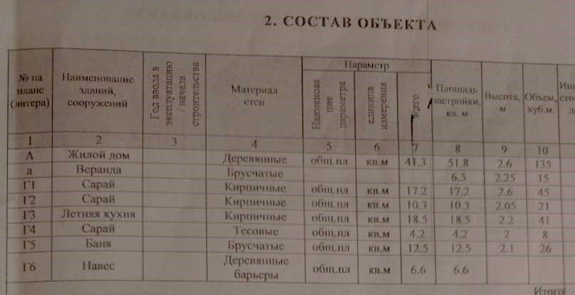 дом г Березовский ул Пионерская 19 Кемеровская обл. — Кузбасс фото 32