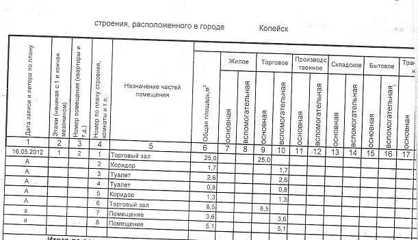 свободного назначения г Копейск пр-кт Коммунистический 21 Копейский г. о. фото 12