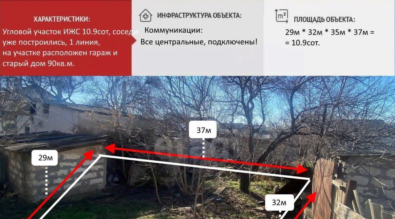земля г Симферополь р-н Киевский ул Сенокосная 12 фото 1