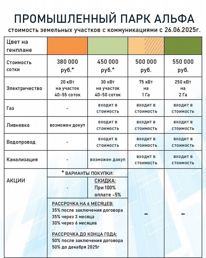 земля г Одинцово тер ЦКАД 39 км, 156-й километр, Раменский муниципальный округ, Раменское, Егорьевское шоссе фото 5