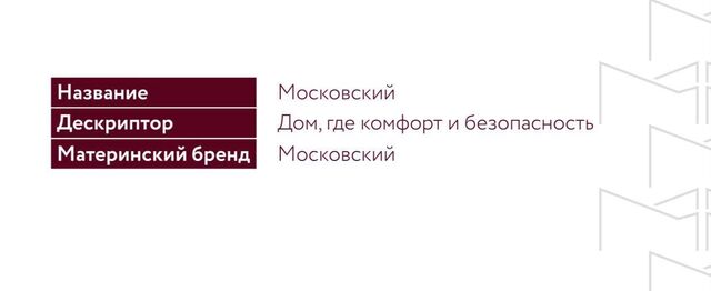 р-н Кировский дом 139 Кировский внутригородской район фото
