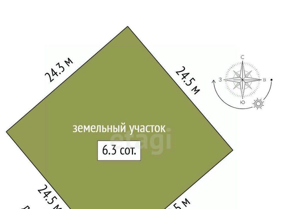земля г Феодосия снт тер.Светоч ул Кедровая фото 2